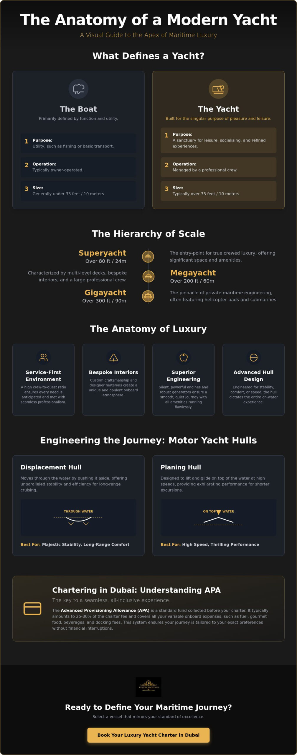 Define Yacht: The Essential Guide to Modern Maritime Luxury (2026)