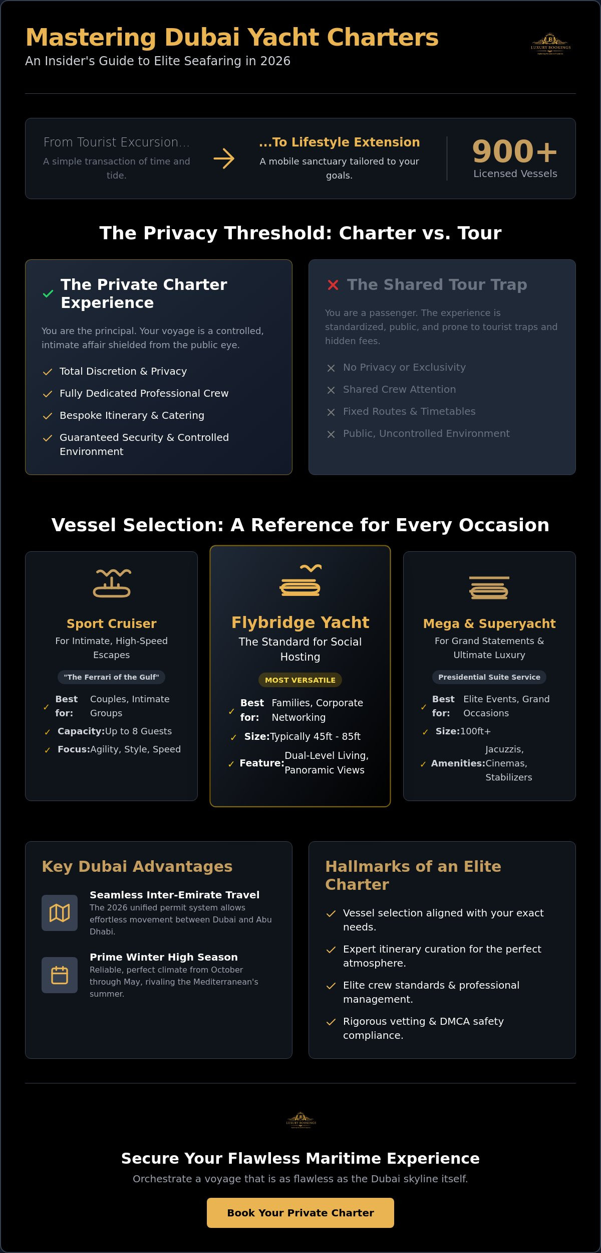 The Connoisseur’s Guide to Yacht Charter Dubai: A Reference for Private Luxury (2026)