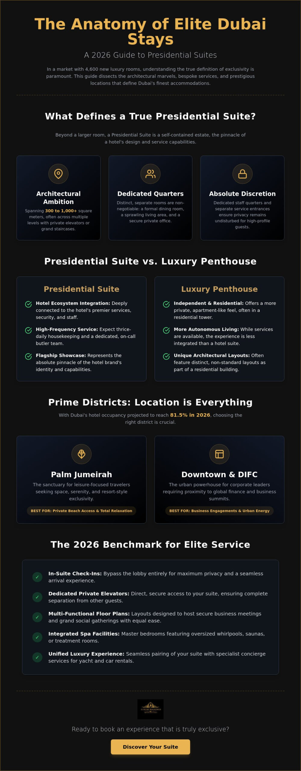 The Definitive Guide to Presidential Suites in Dubai: Peak Luxury for 2026