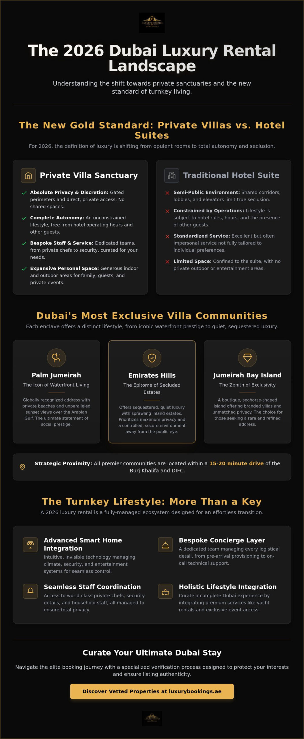 The Definitive Selection: Premier Villas in Dubai for Rent in 2026