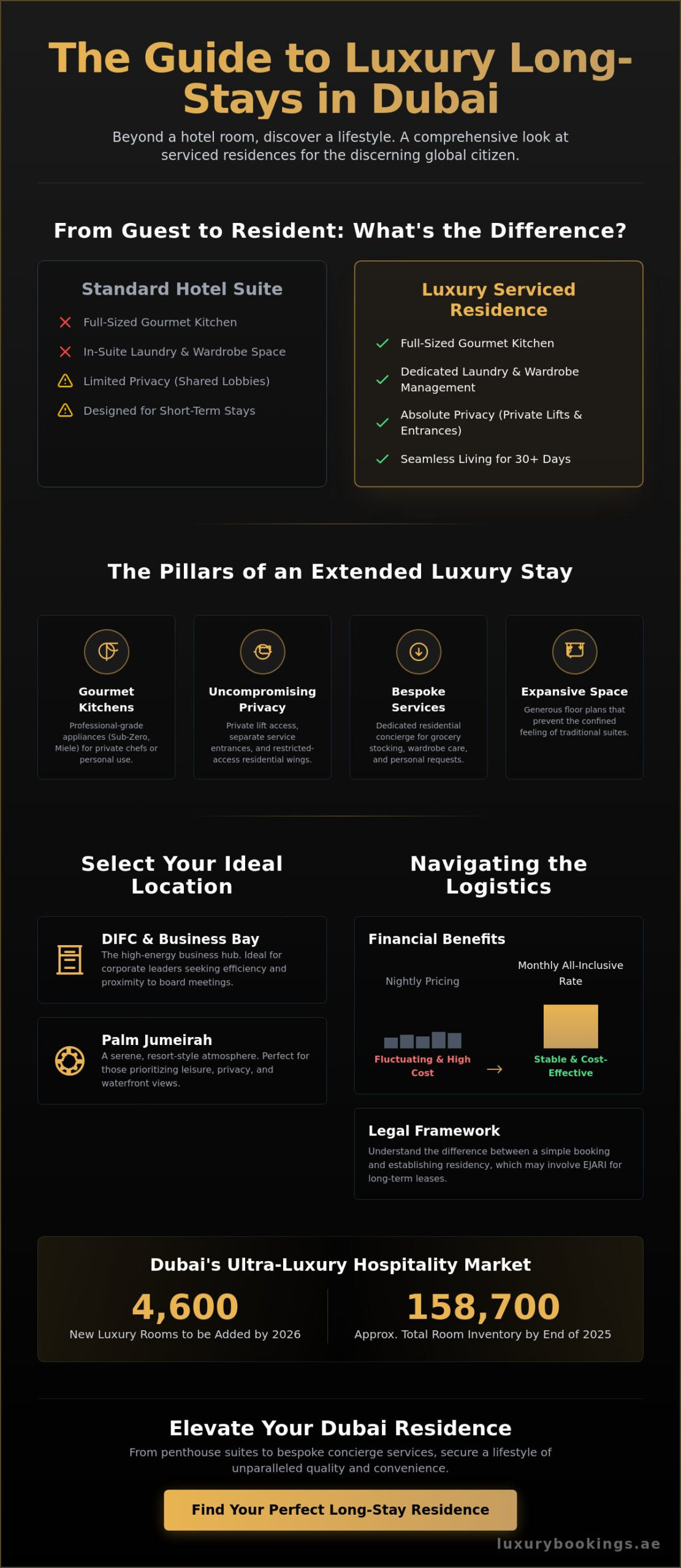 Best Luxury Hotel Rooms for Long Stays in Dubai