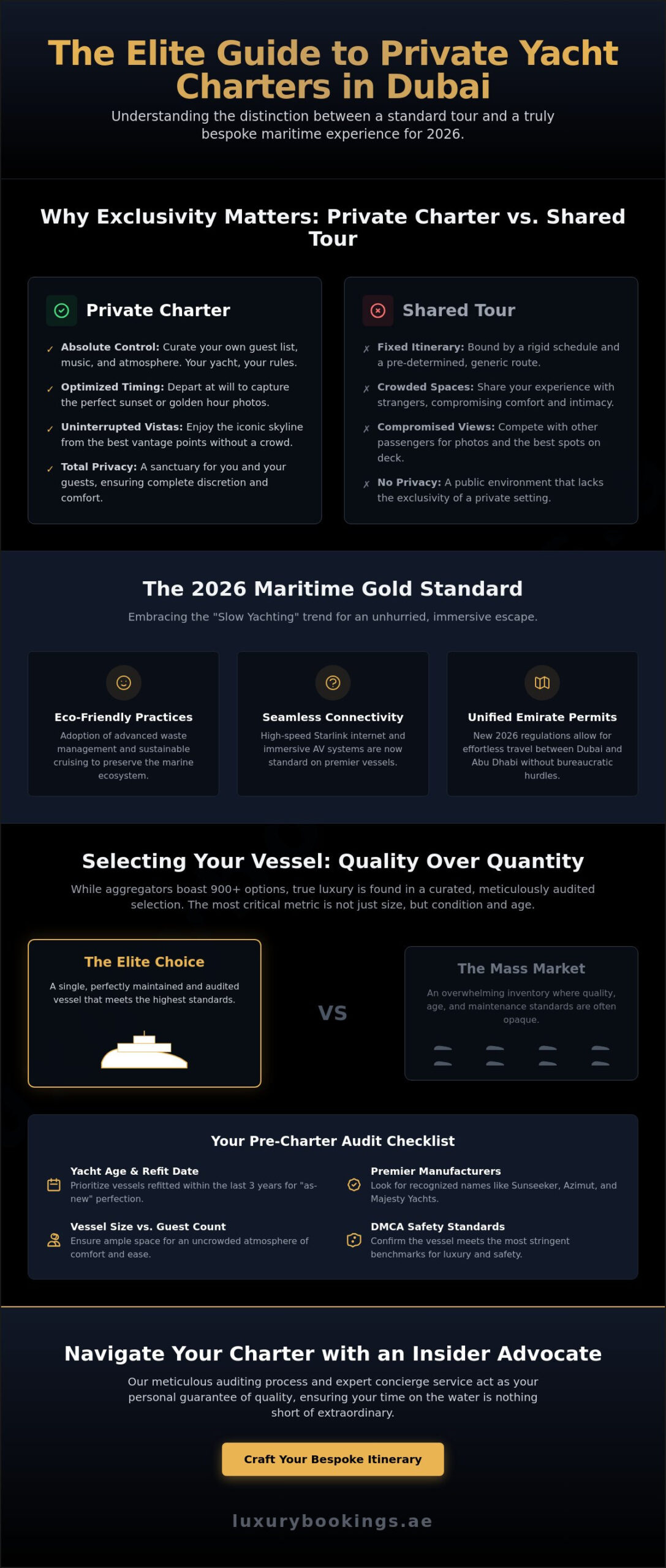The Ultimate Guide to Private Yacht Charter in Dubai 2026
