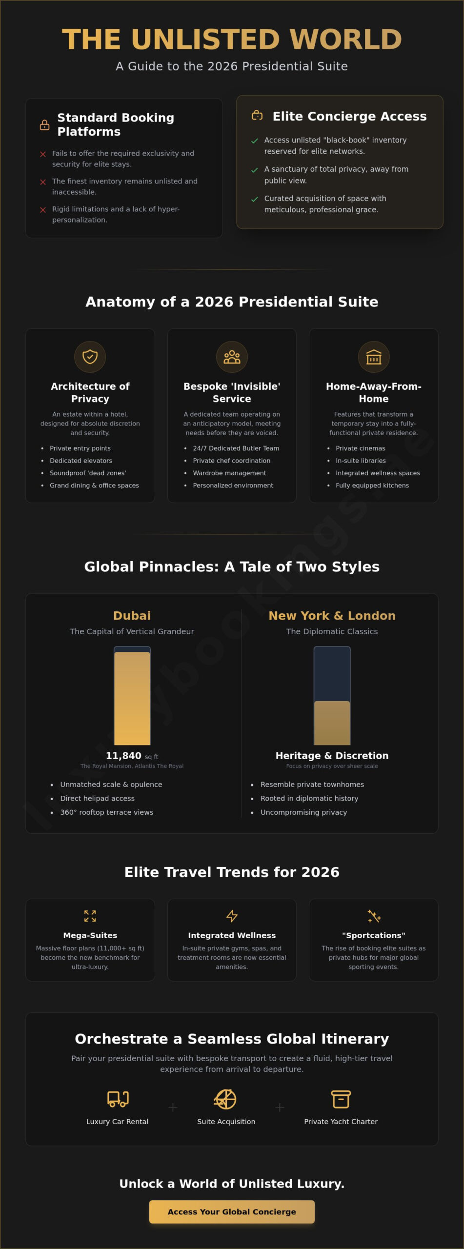 Booking Presidential Suites Worldwide: The Ultimate Guide to Elite Accommodations in 2026