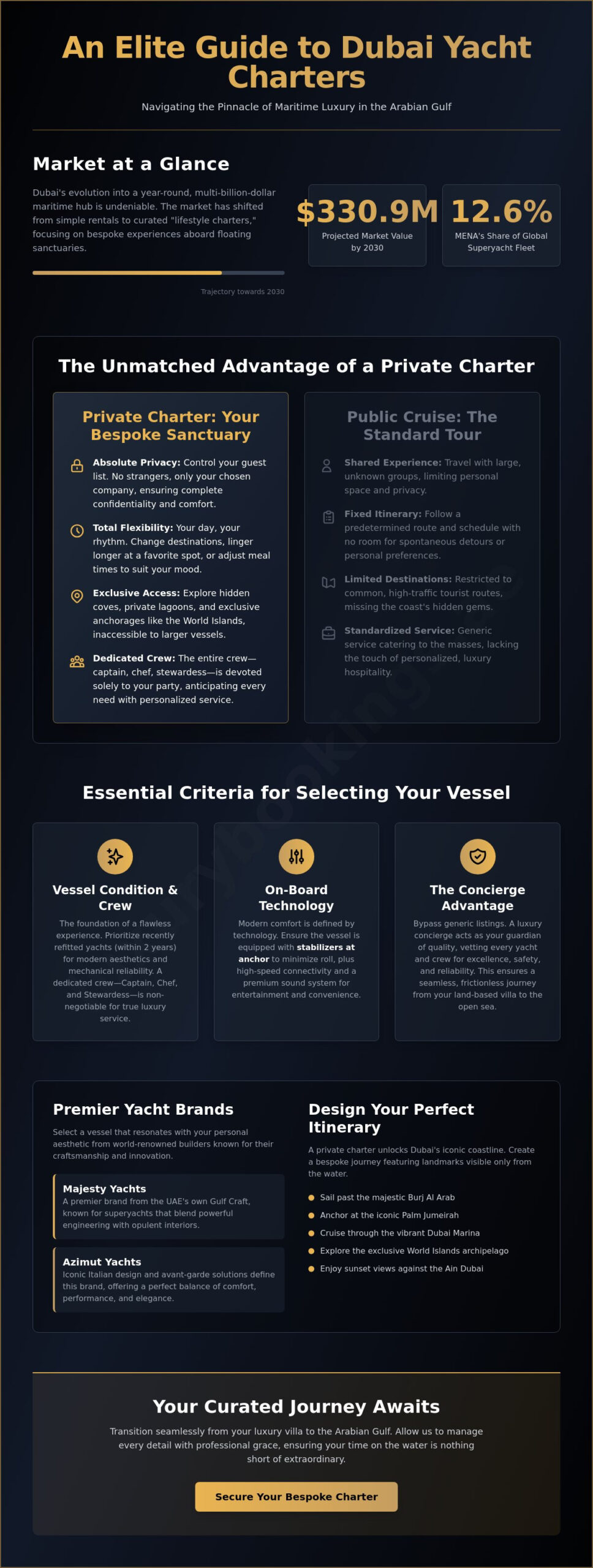 The Ultimate Guide to Yachts for Rent in Dubai: Curating Your Private Charter