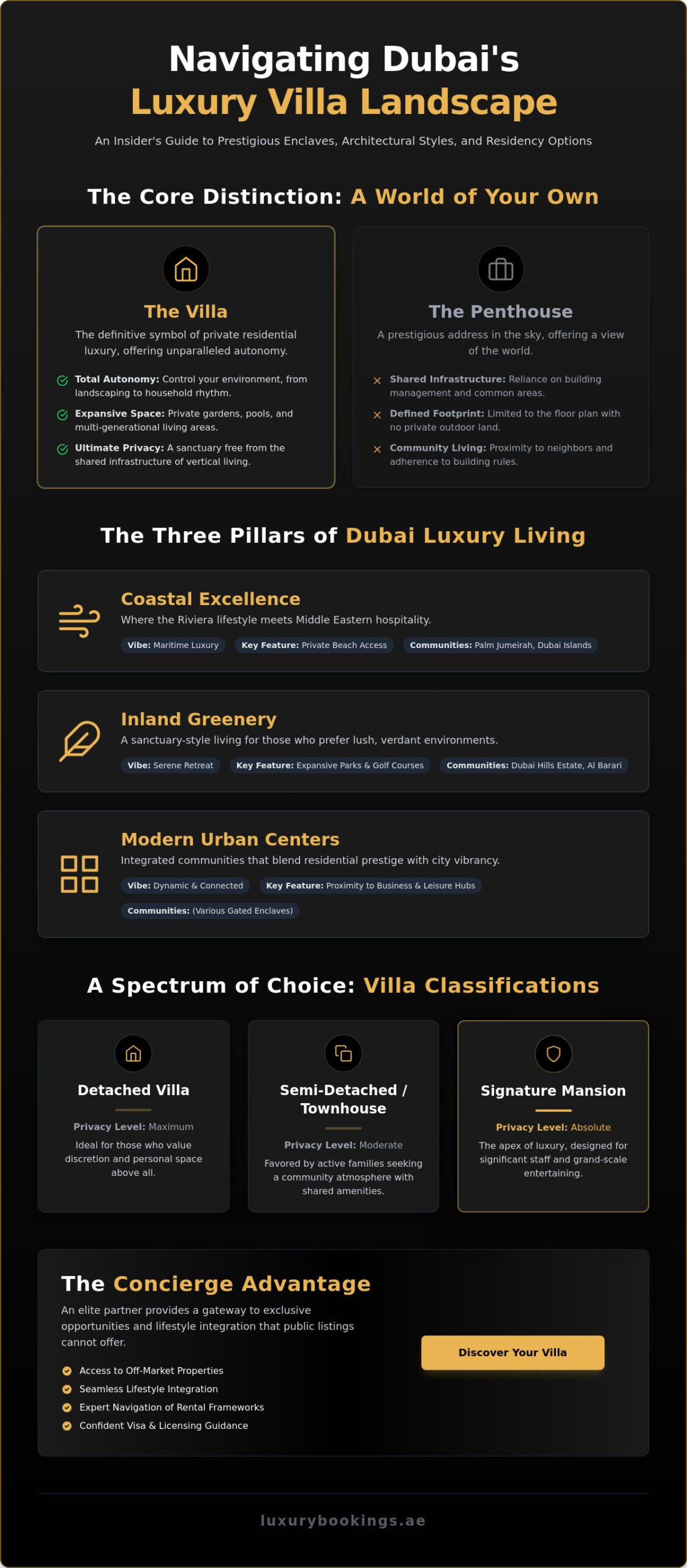 Villas in Dubai: A Definitive Reference for the Discerning Resident and Traveller