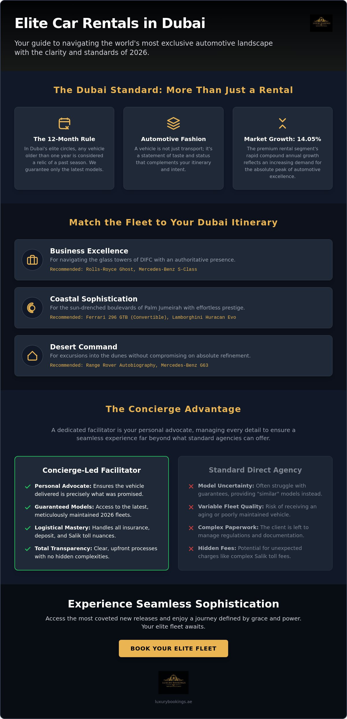 Luxury Car Rental Dubai: The 2026 Elite Buying Guide for Discerning Travellers