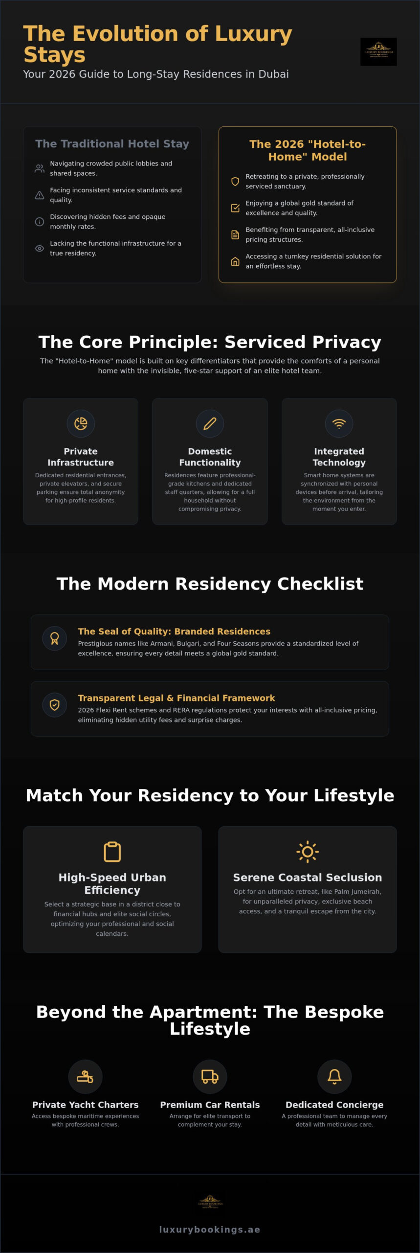 Luxury Long Stay Apartments in Dubai: The 2026 Connoisseur’s Guide