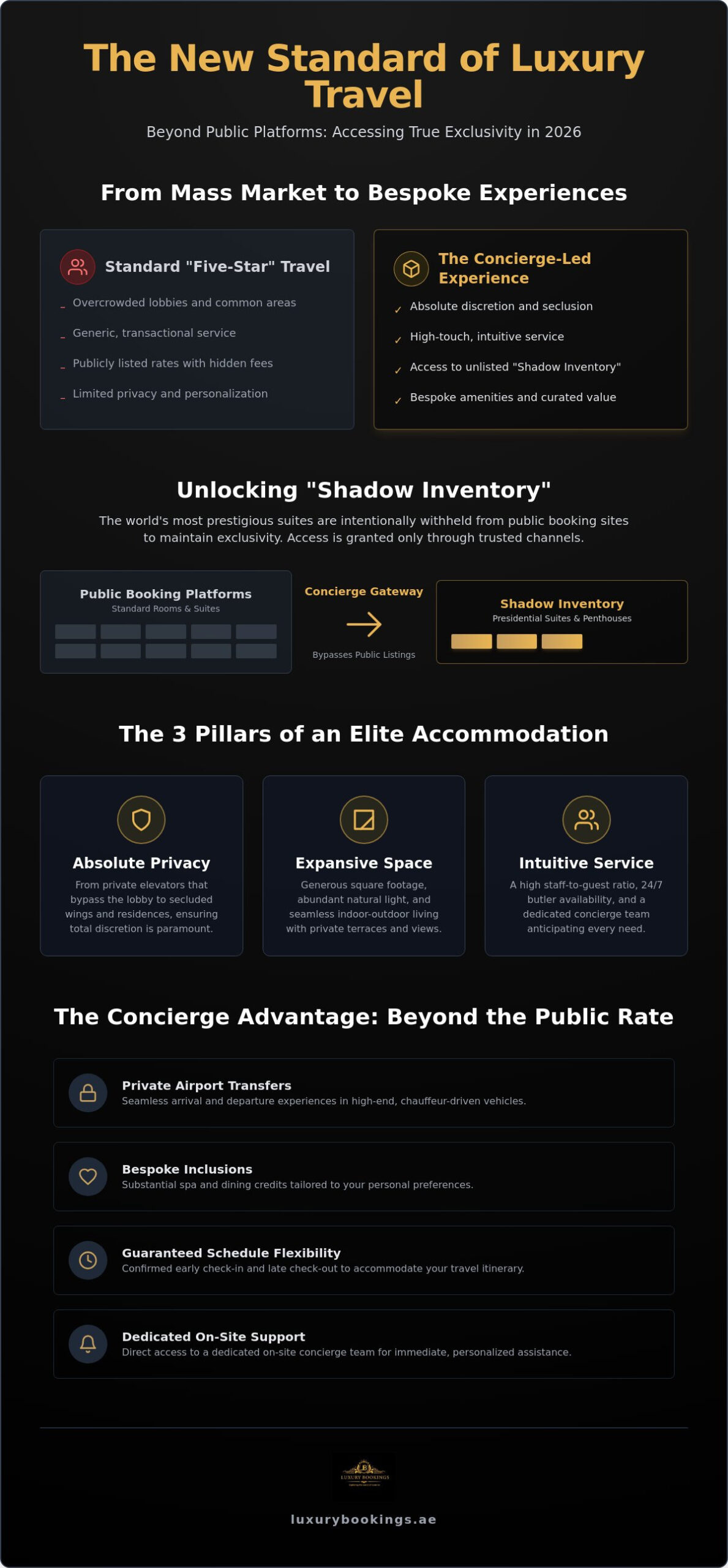 Exclusive Luxury Hotel Deals: The 2026 Guide to Elite Global Stays
