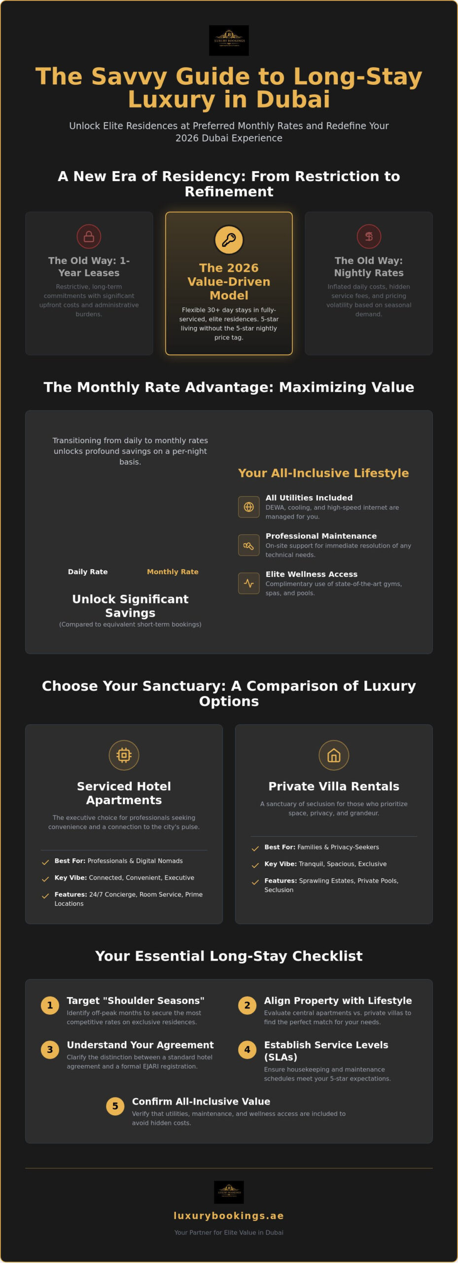 Top Long Stay Accommodation in Dubai: Best Value Deals
