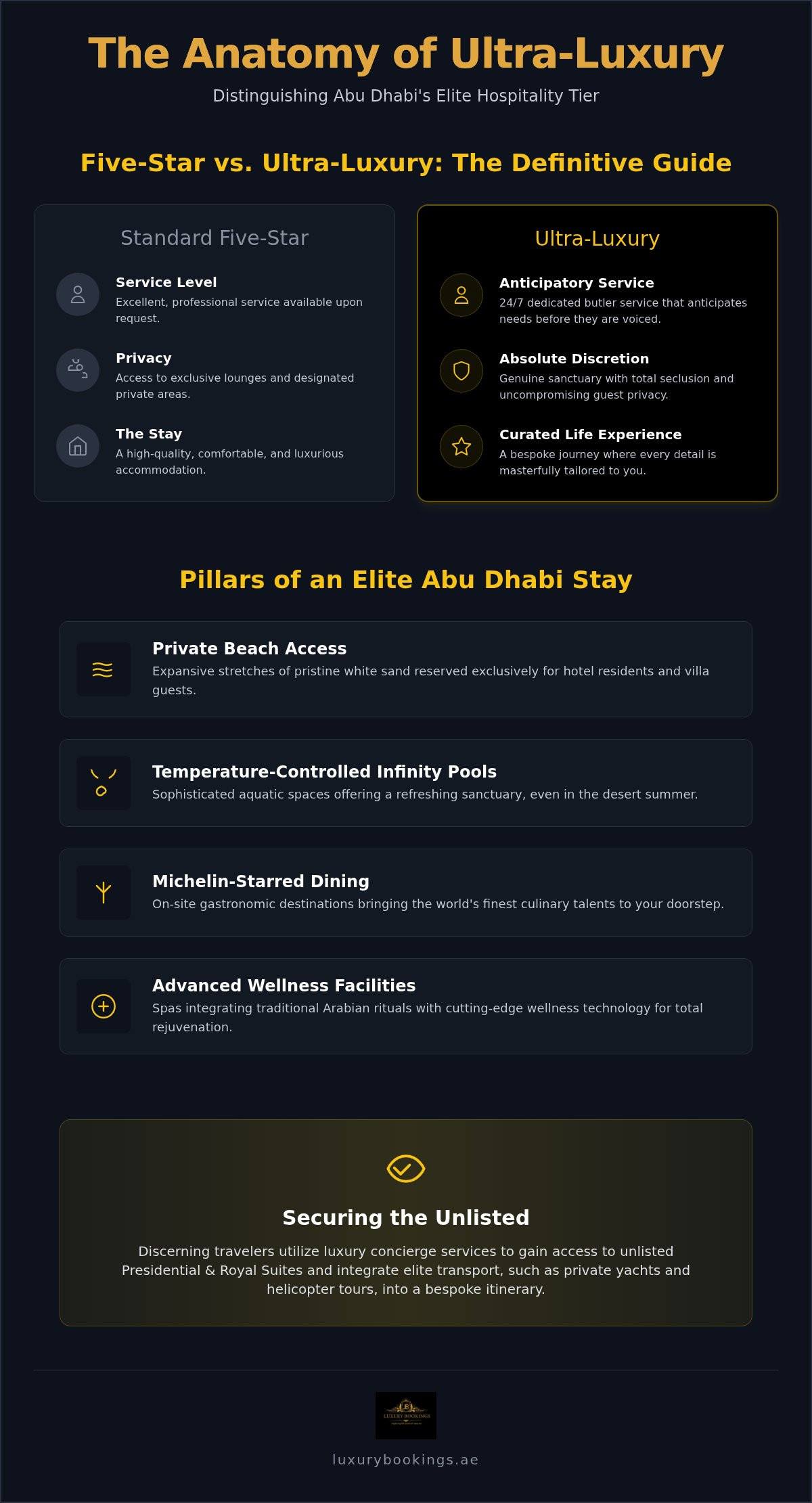 Ultra Luxury Hotels in Abu Dhabi: The Ultimate Elite Guide