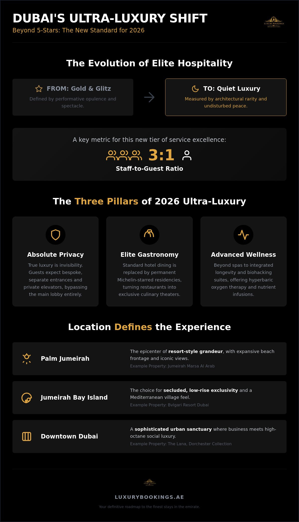 Top 10 Ultra Luxury Hotels in Dubai: The Definitive Guide