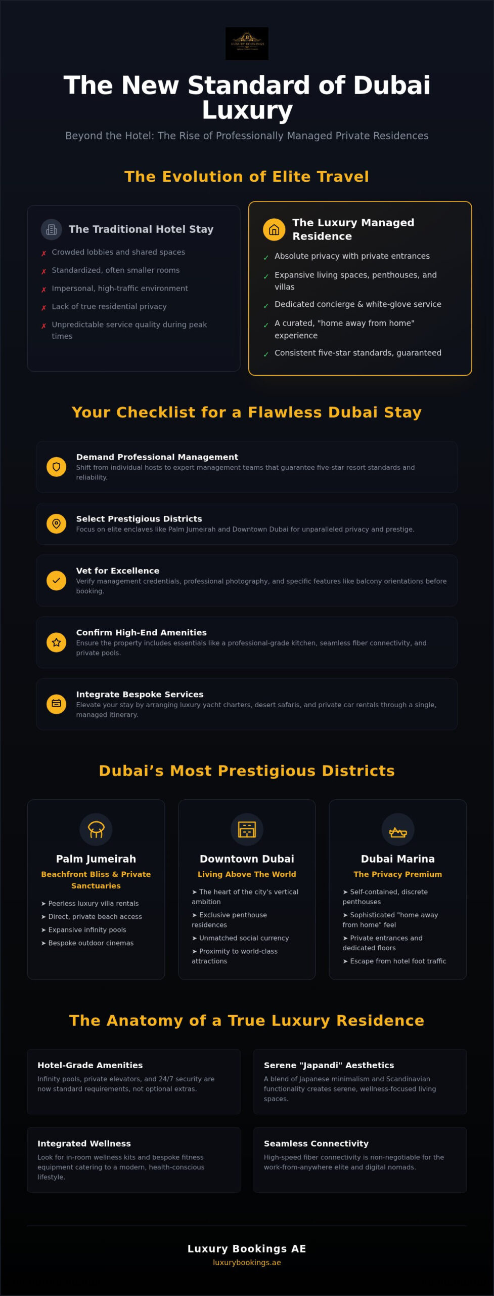 Dubai’s Best Luxury Airbnb-Style Rentals & Suites