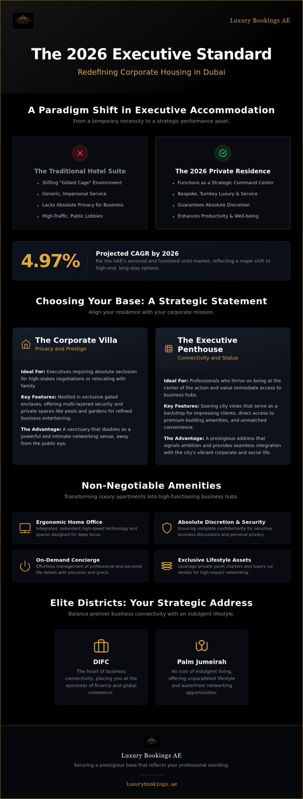 Premium Corporate Housing Options in Dubai for Professionals