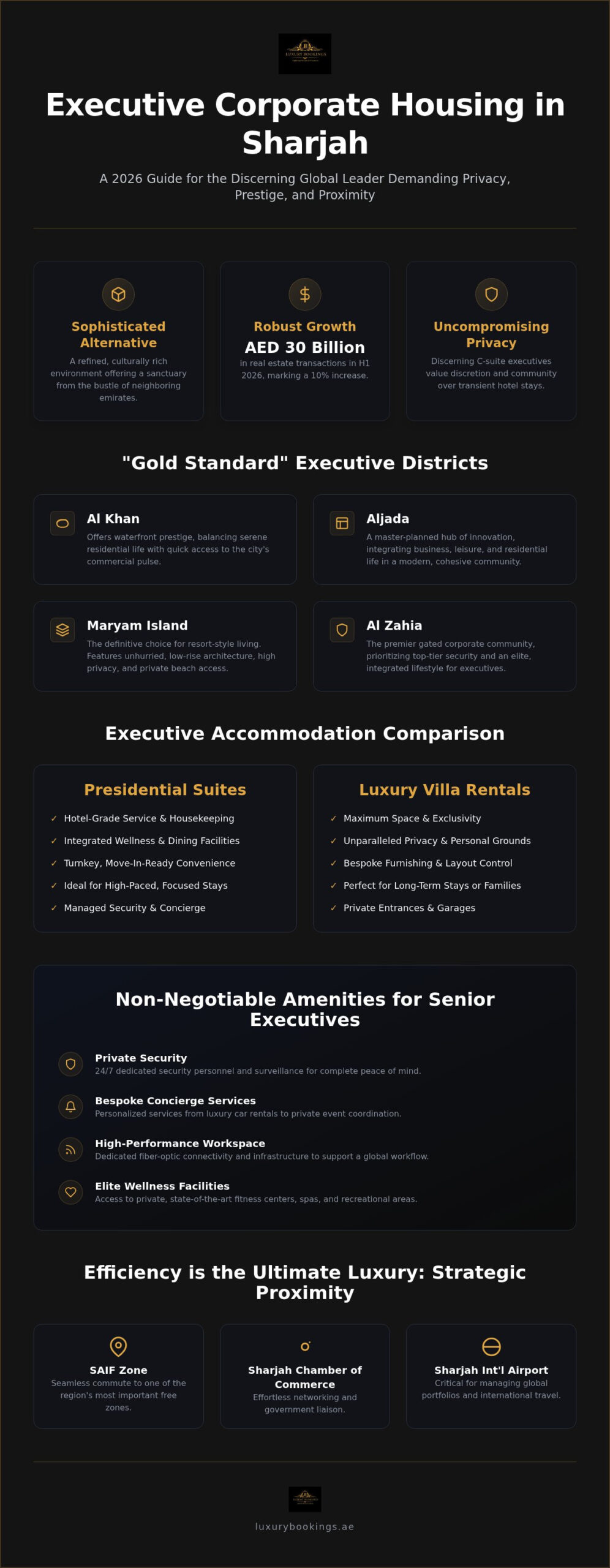 Best Corporate Housing Options in Sharjah: A Luxury Guide