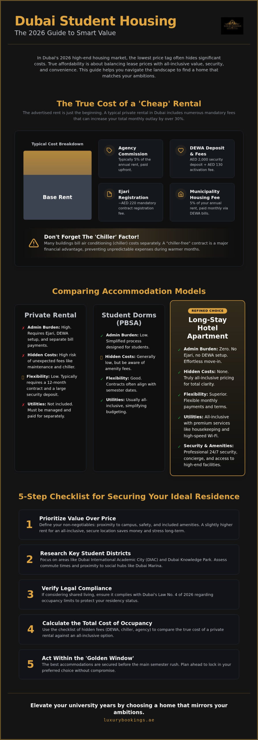 Cheap Accommodations for Students in Dubai: 2026 Guide