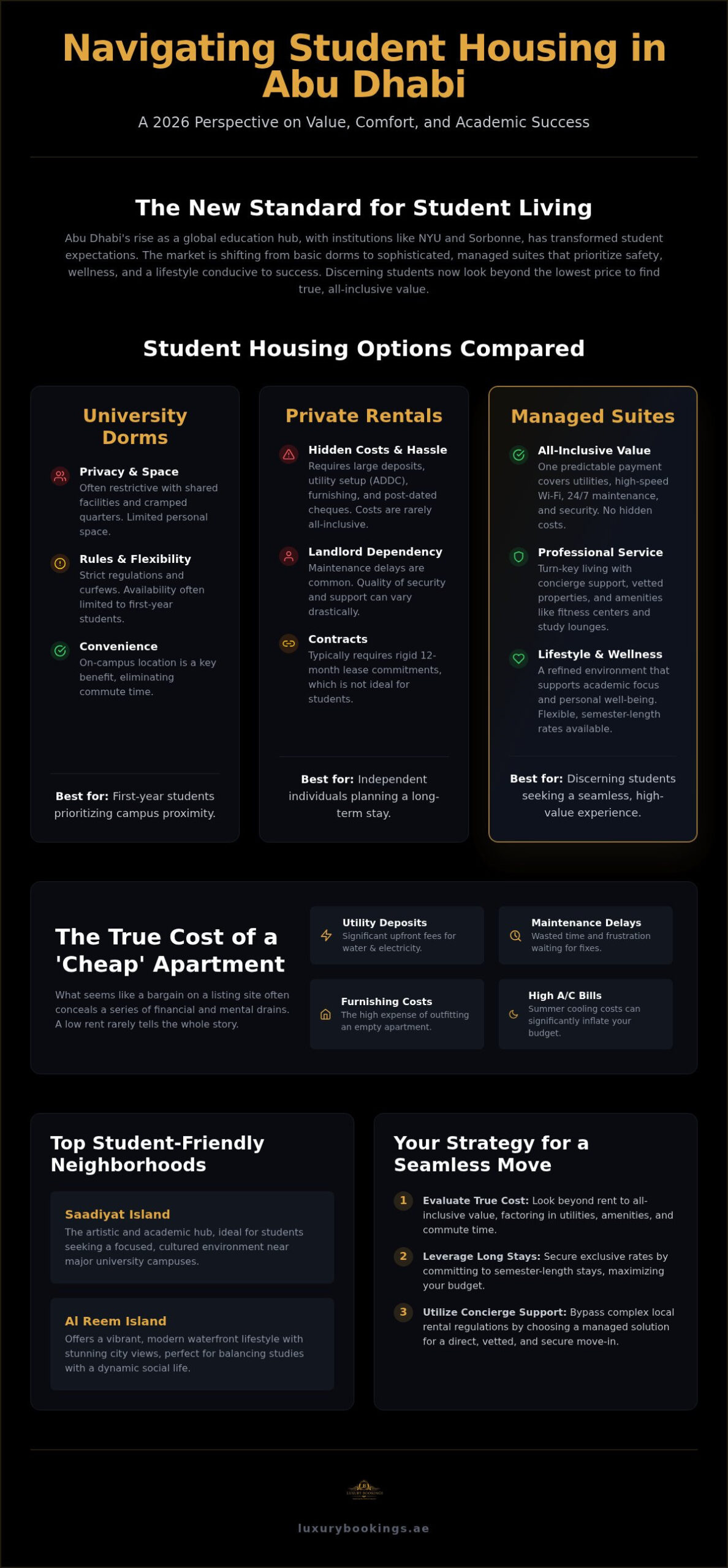 Affordable Student Housing & Long Stays in Abu Dhabi Guide