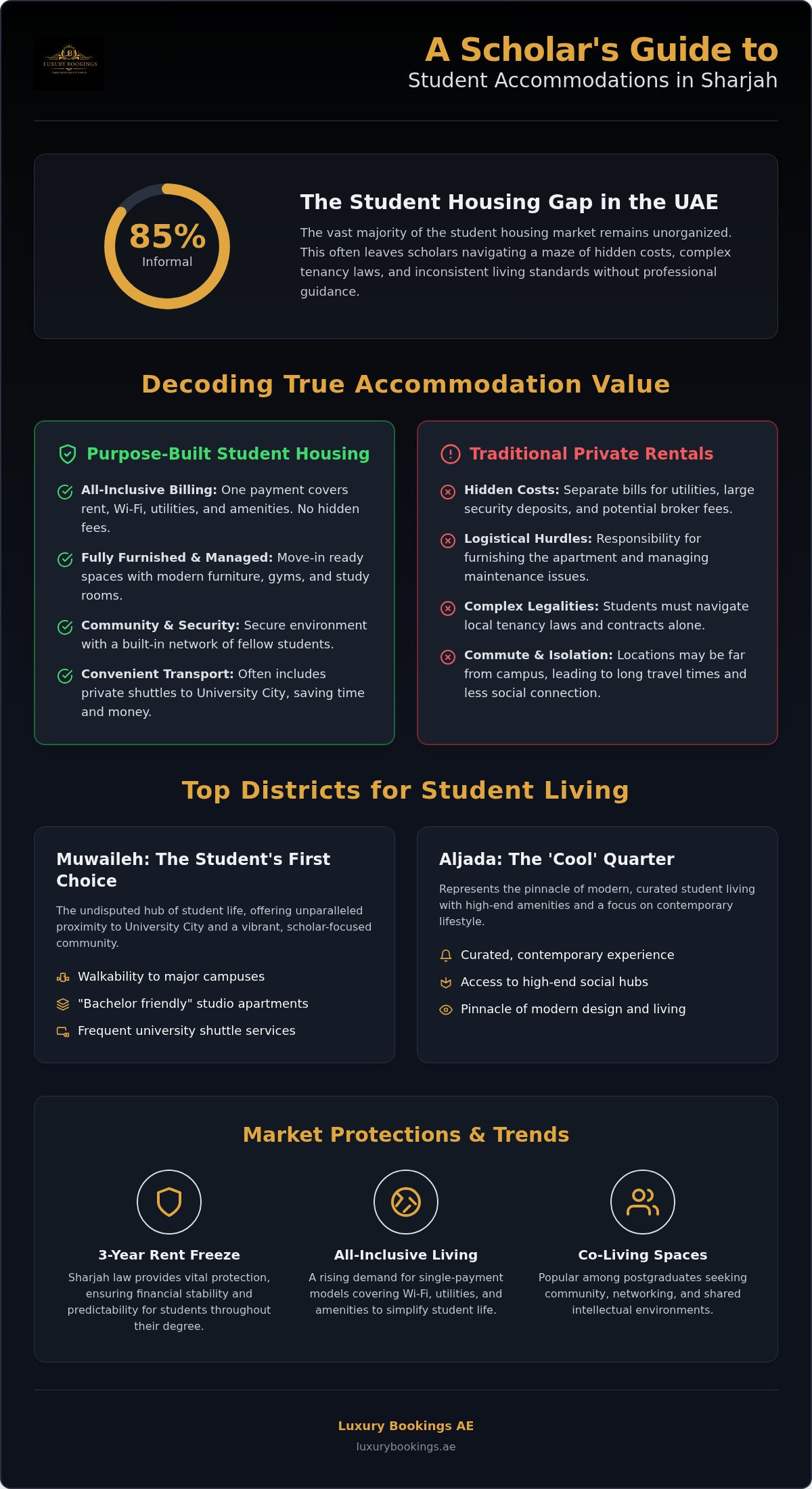 Finding Cheap Accommodations for Students in Sharjah