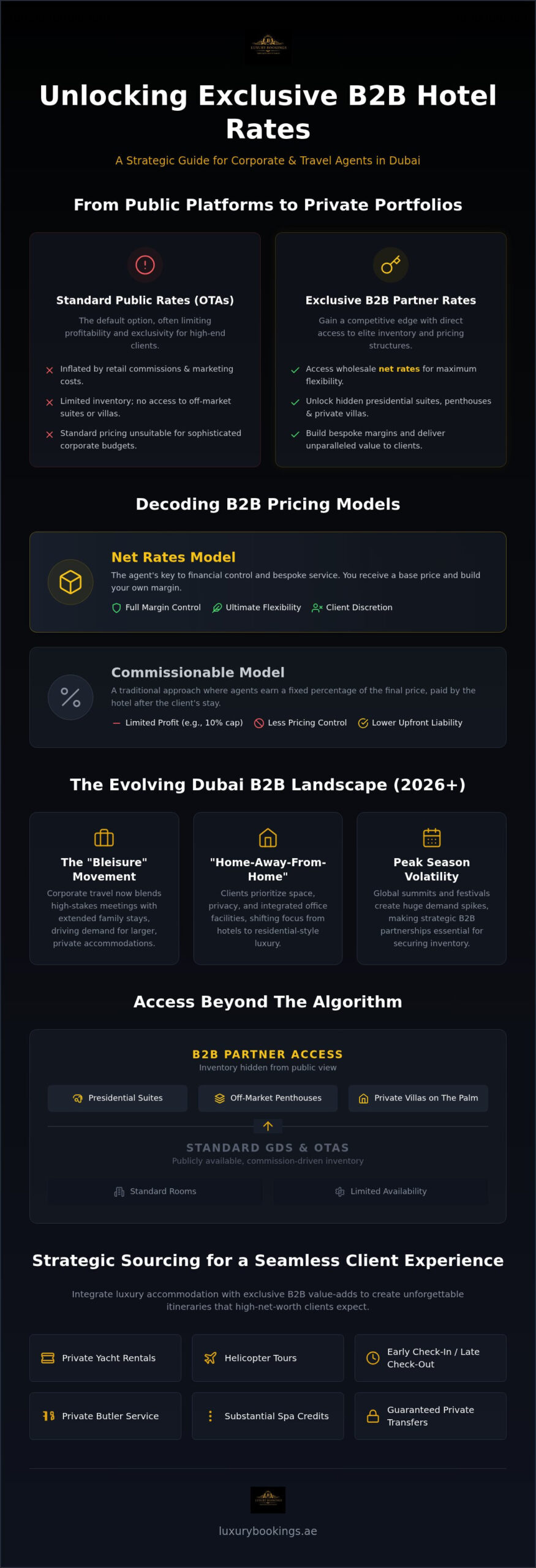 Dubai B2B Hotel Rates for Corporate & Travel Agents