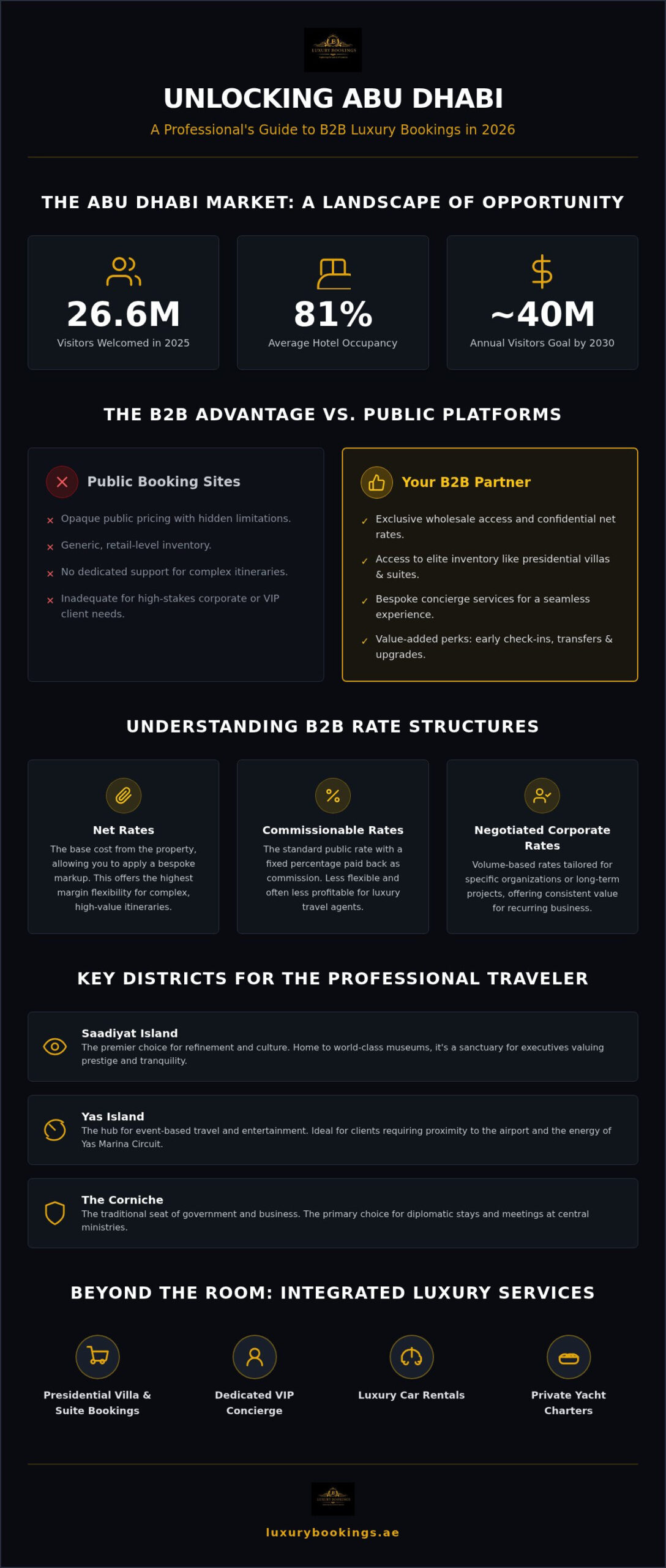 B2B Abu Dhabi Hotel Rates for Corporate & Travel Agents