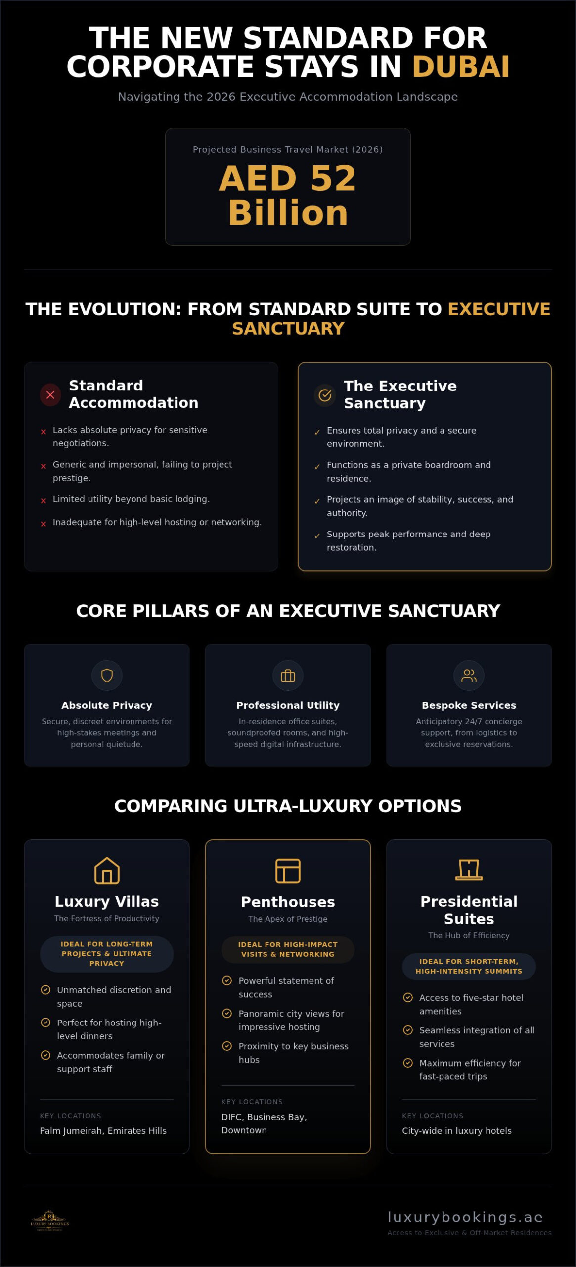 Luxury Corporate Accommodation in Dubai: Executive Stays
