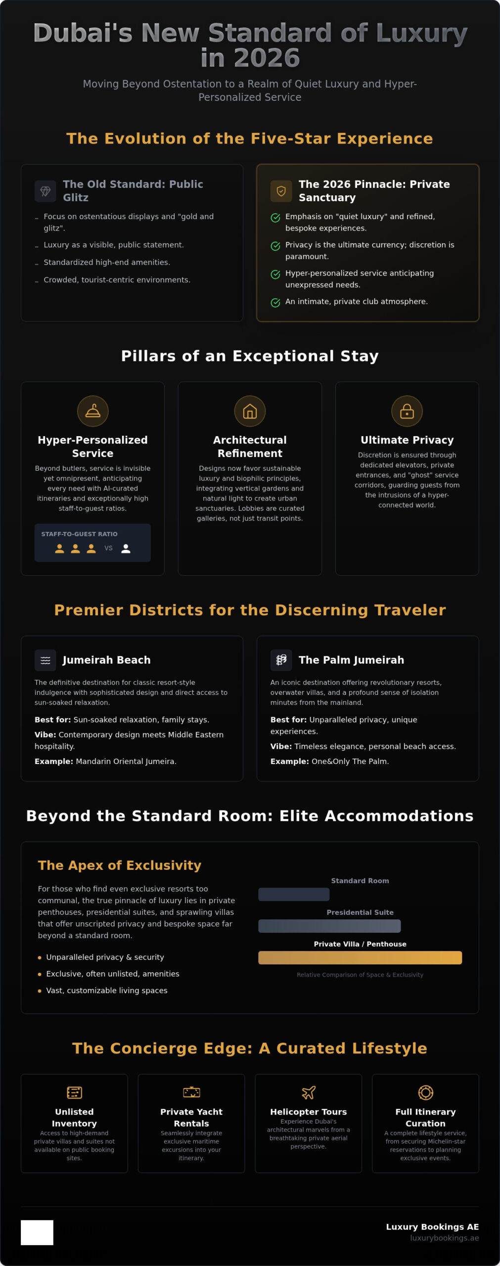 Best Five Star Hotels in Dubai: Ultimate Luxury Guide