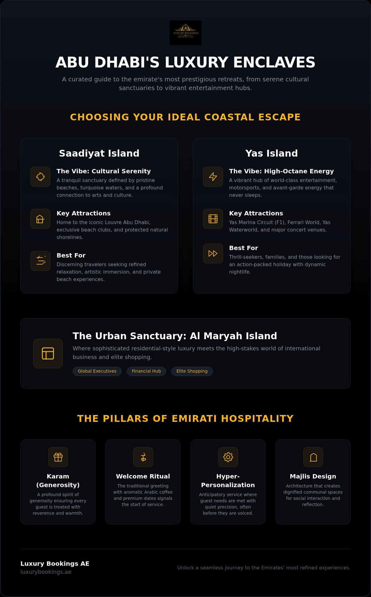 Best Five Star Hotels in Abu Dhabi: Ultimate Luxury Guide