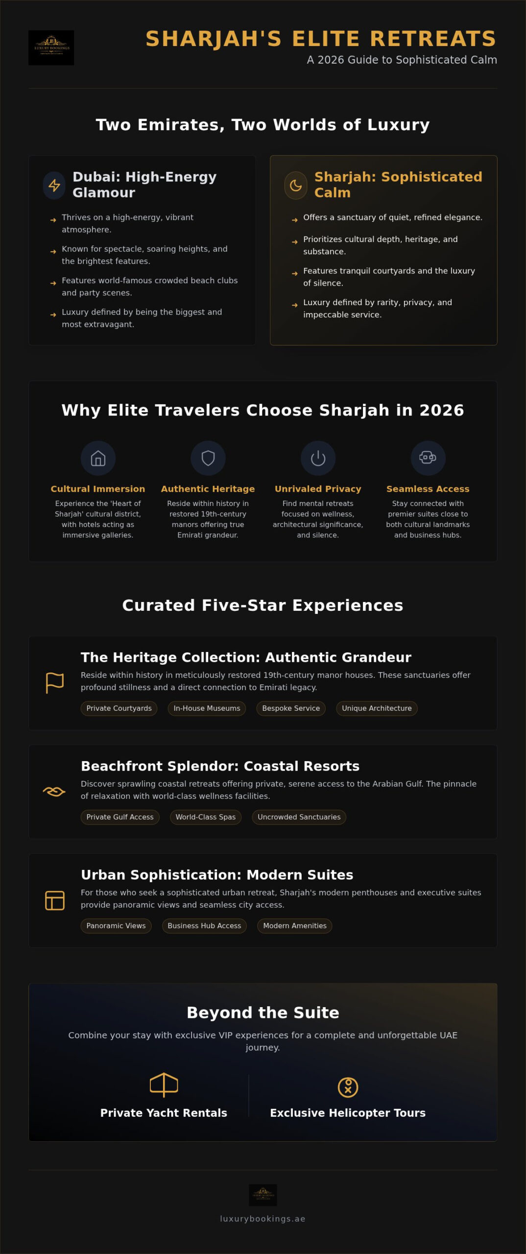 Top 5 Luxury Five-Star Hotels in Sharjah for Your Stay