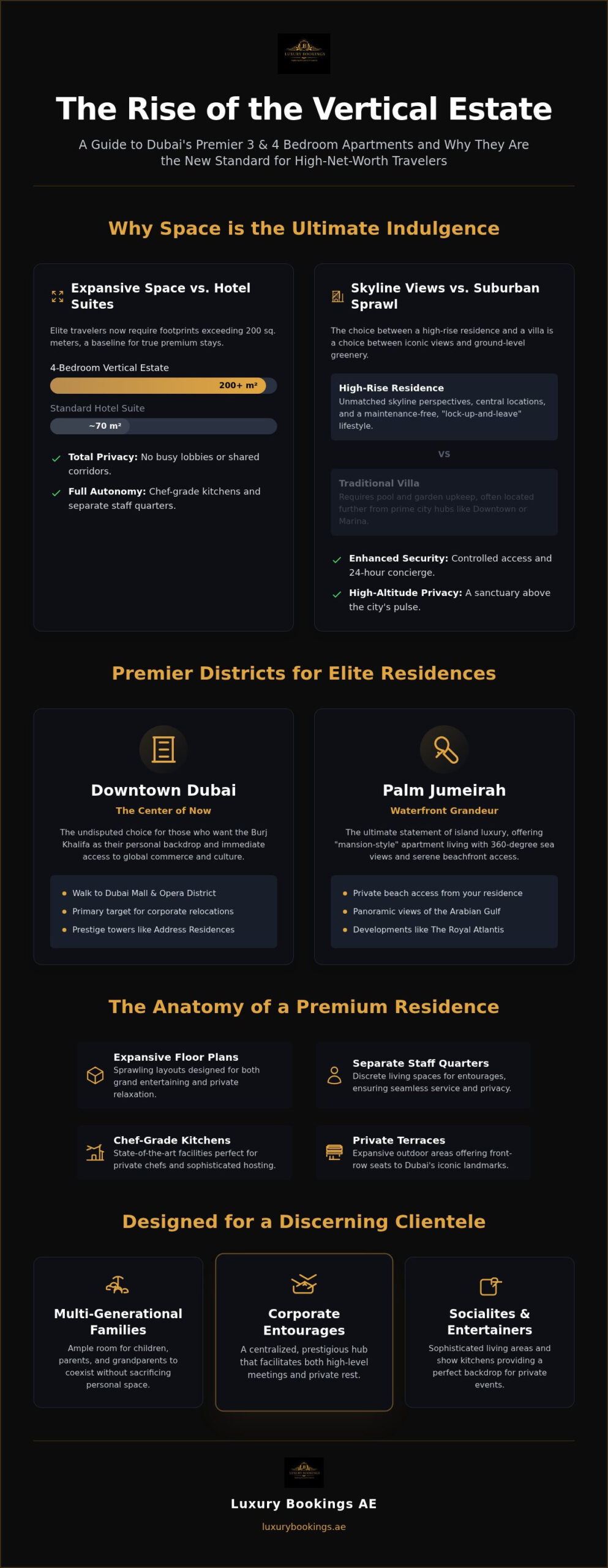 Luxury 3 & 4 Bedroom Apartments in Dubai: Premium Stays