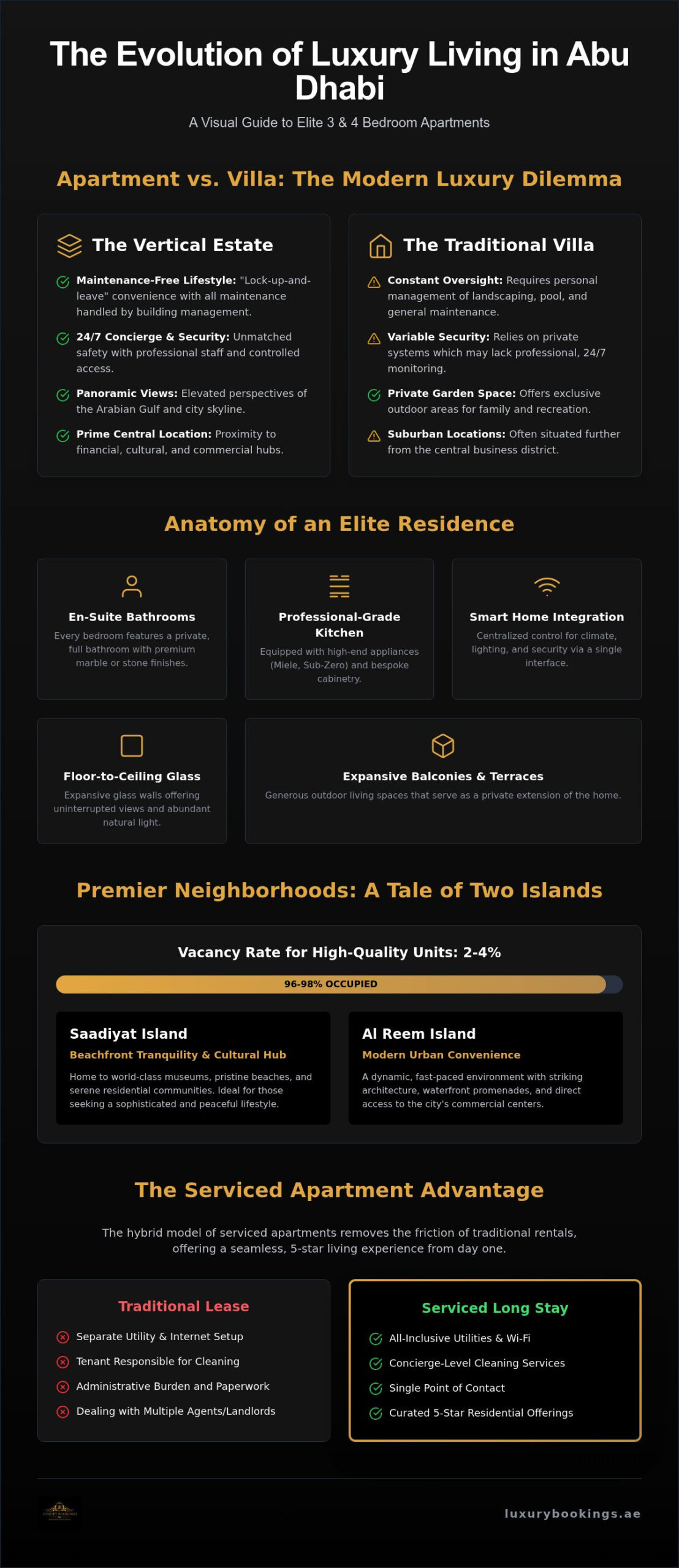 Luxury 3 & 4 Bedroom Hotel Apartments in Abu Dhabi