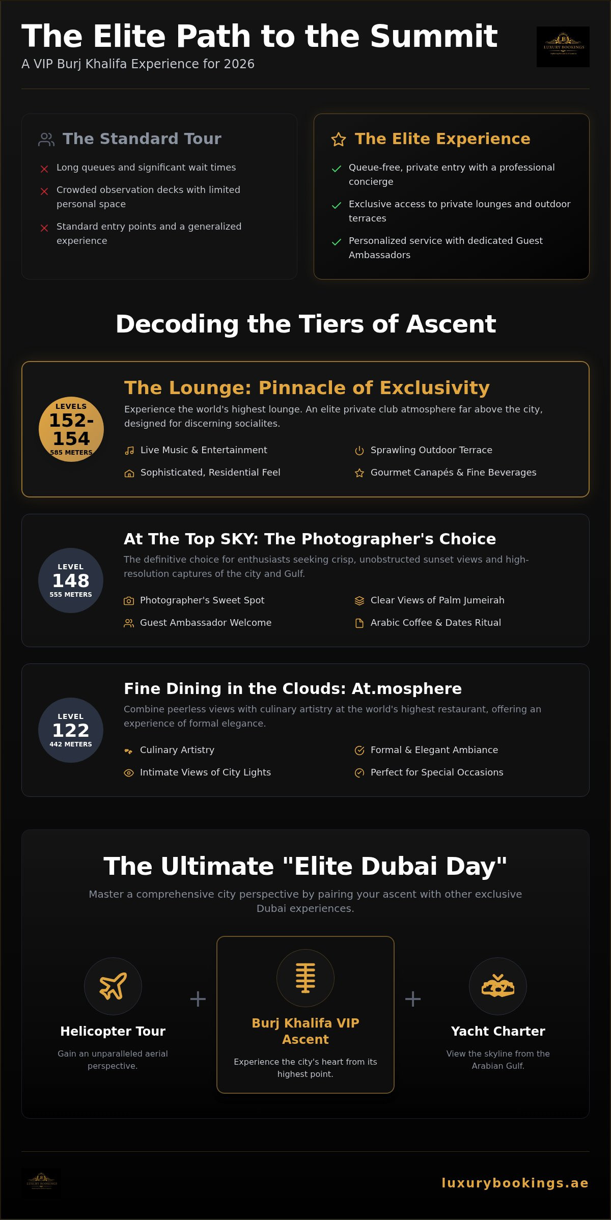 Ultimate Burj Khalifa Tour Guide: VIP Perspective for 2026