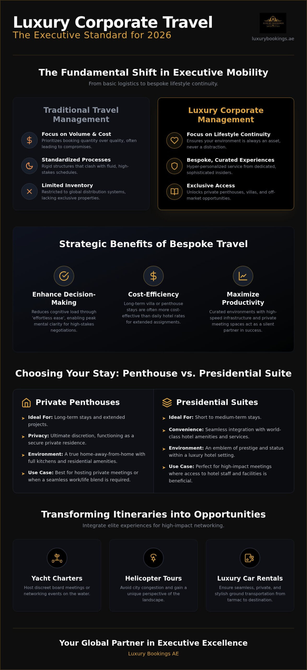 The Definitive Guide to Luxury Corporate Travel Management in 2026