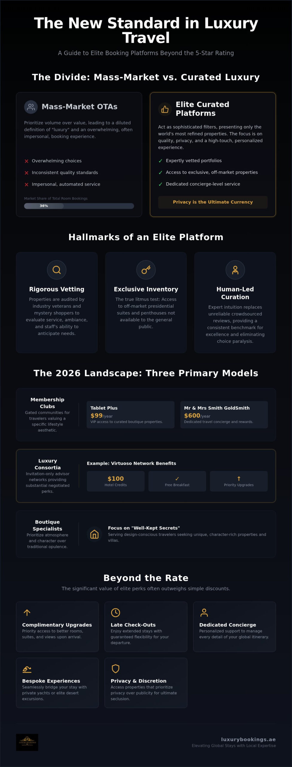 Luxury Hotel Booking Sites: The Elite Platforms for Global Travel in 2026