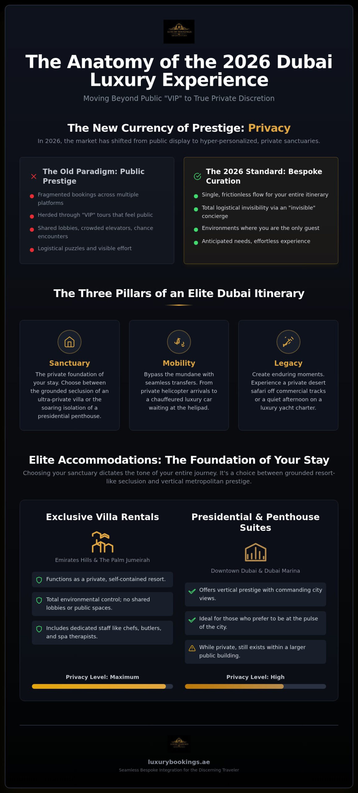 Dubai Luxury Experience Packages 2026: The Definitive Guide to Elite Curation