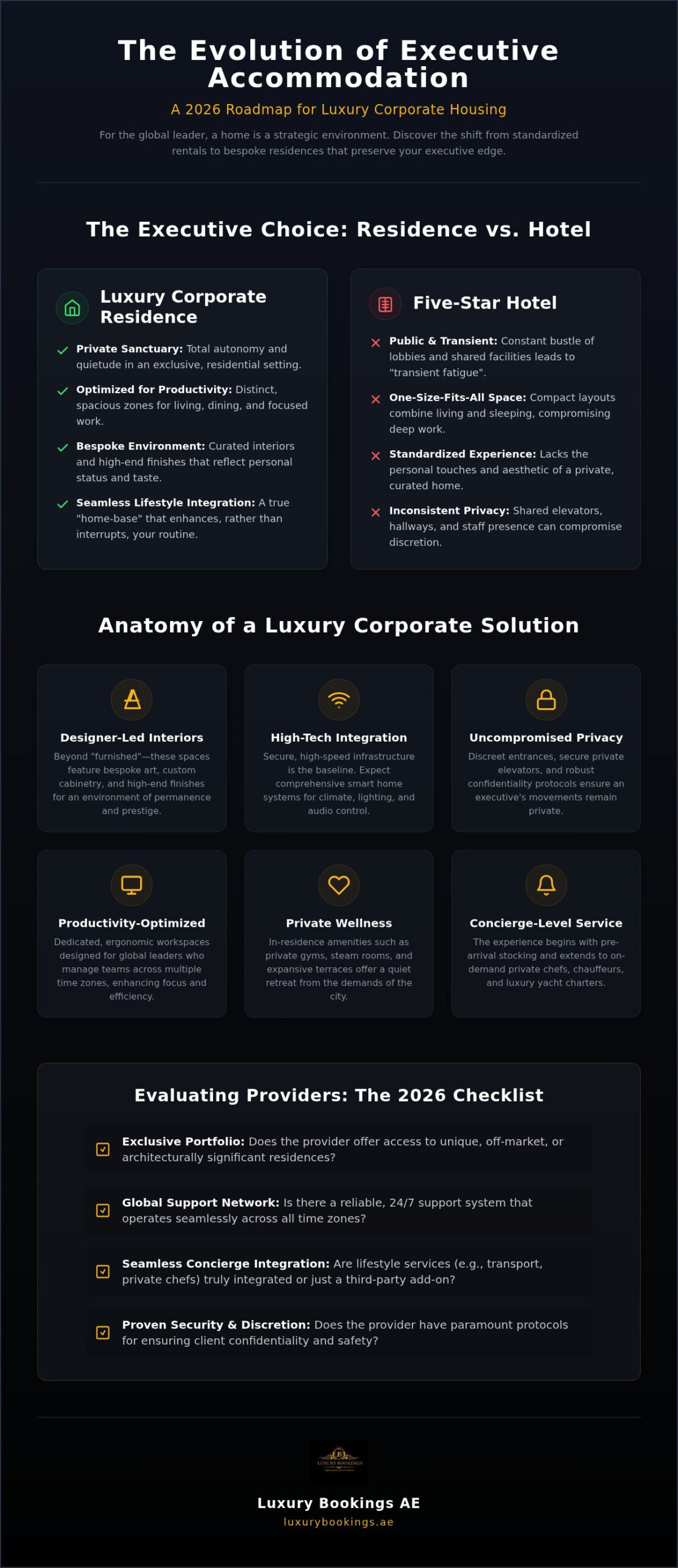 Luxury Corporate Housing: Elite Executive Guide 2026