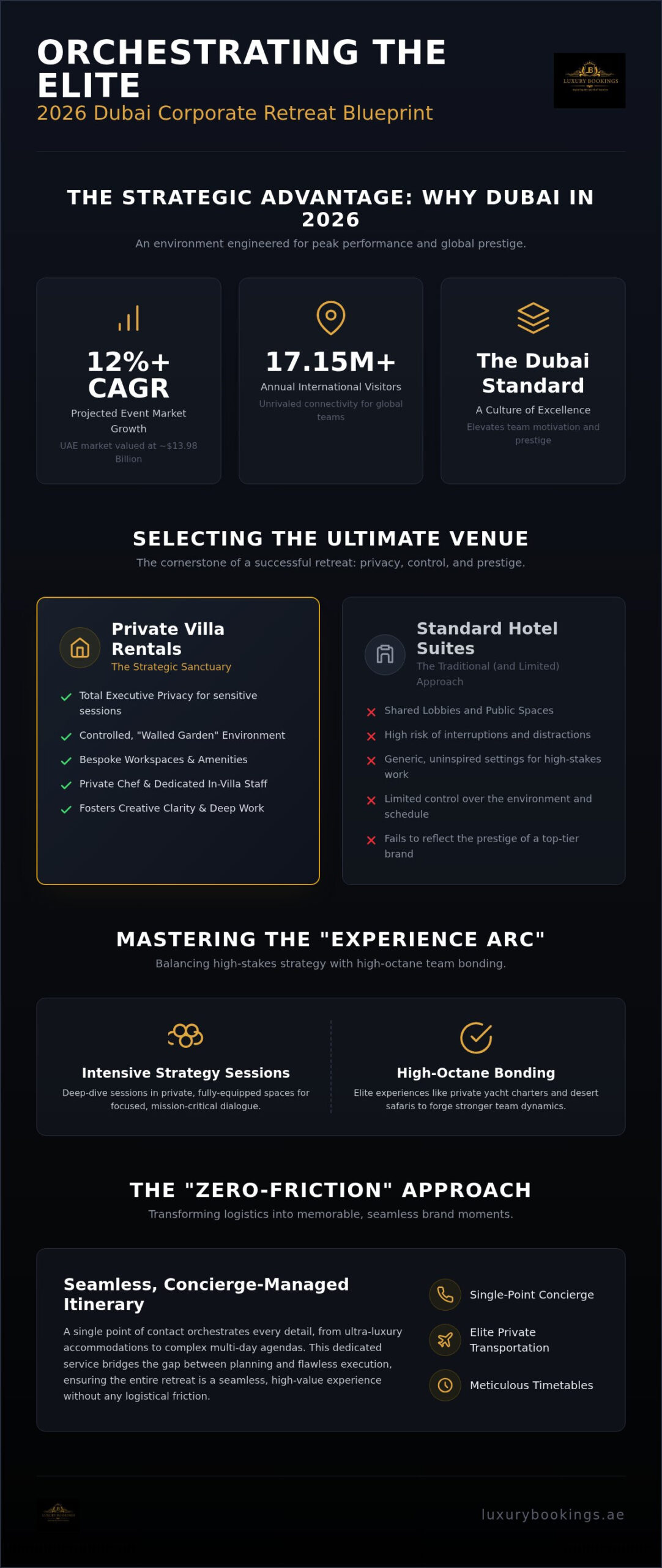 Luxury Corporate Retreats Dubai: The Elite 2026 Planning Guide