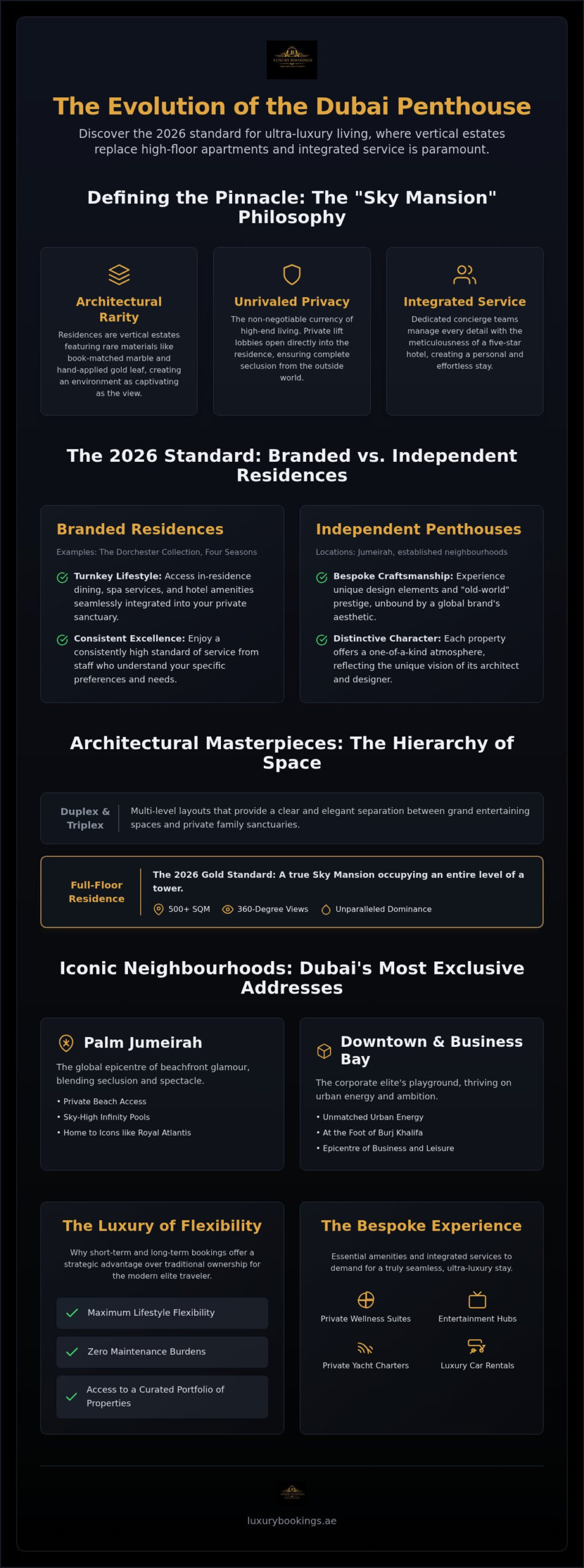 Luxury Penthouses Dubai: The Ultimate Guide to Sky-High Living in 2026