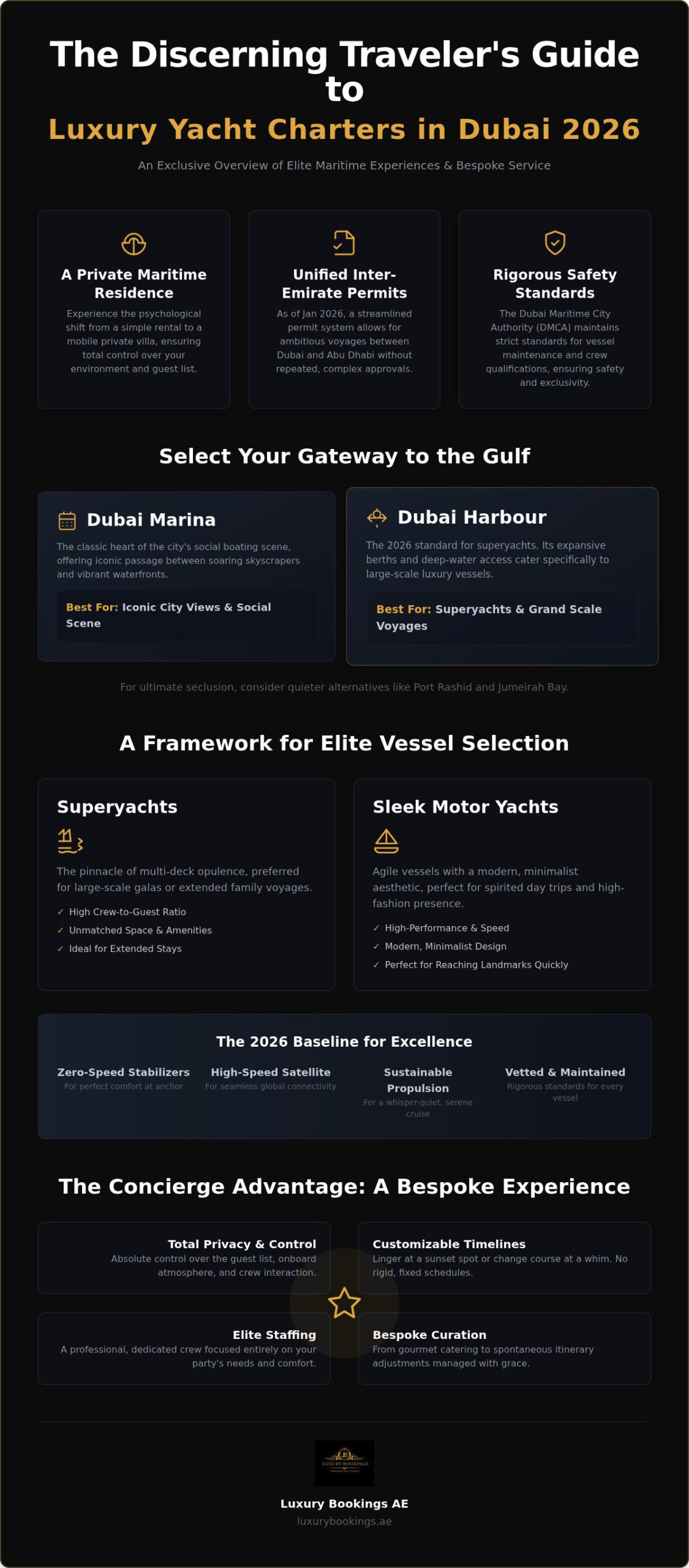 The Elite Guide to Luxury Yacht Rental Dubai: Curating Your 2026 Arabian Gulf Voyage