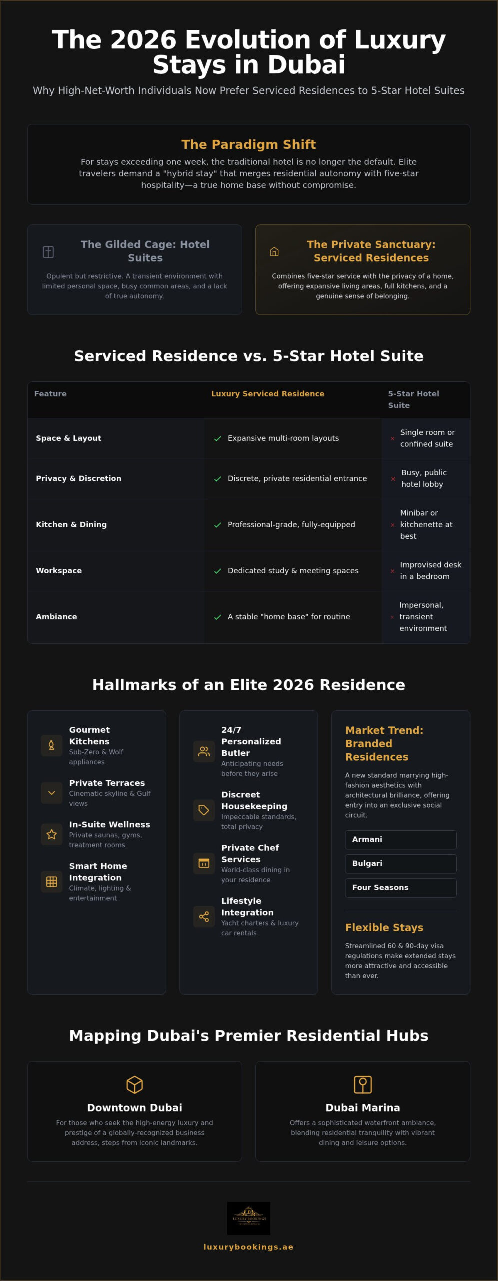 Luxury Serviced Apartments Dubai: The 2026 Guide to Elite Residential Stays