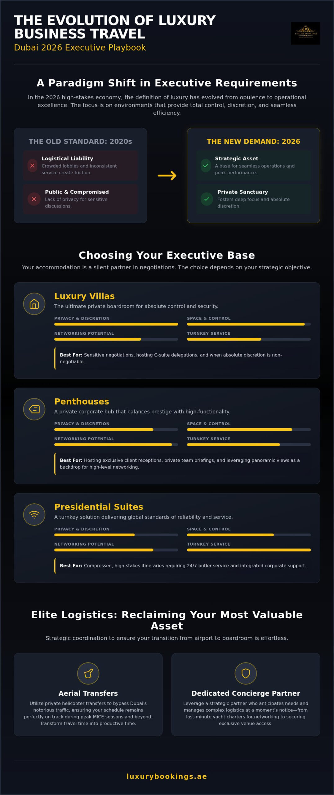 Luxury Business Travel Dubai 2026: The Executive Strategy for Elite Stays
