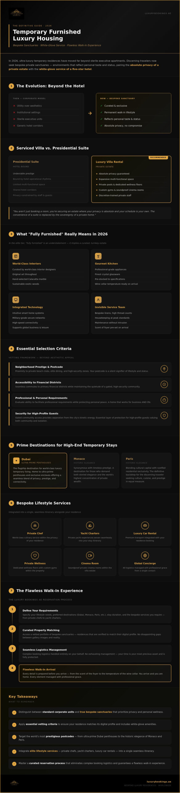 The Elite Guide to Temporary Furnished Luxury Housing in 2026