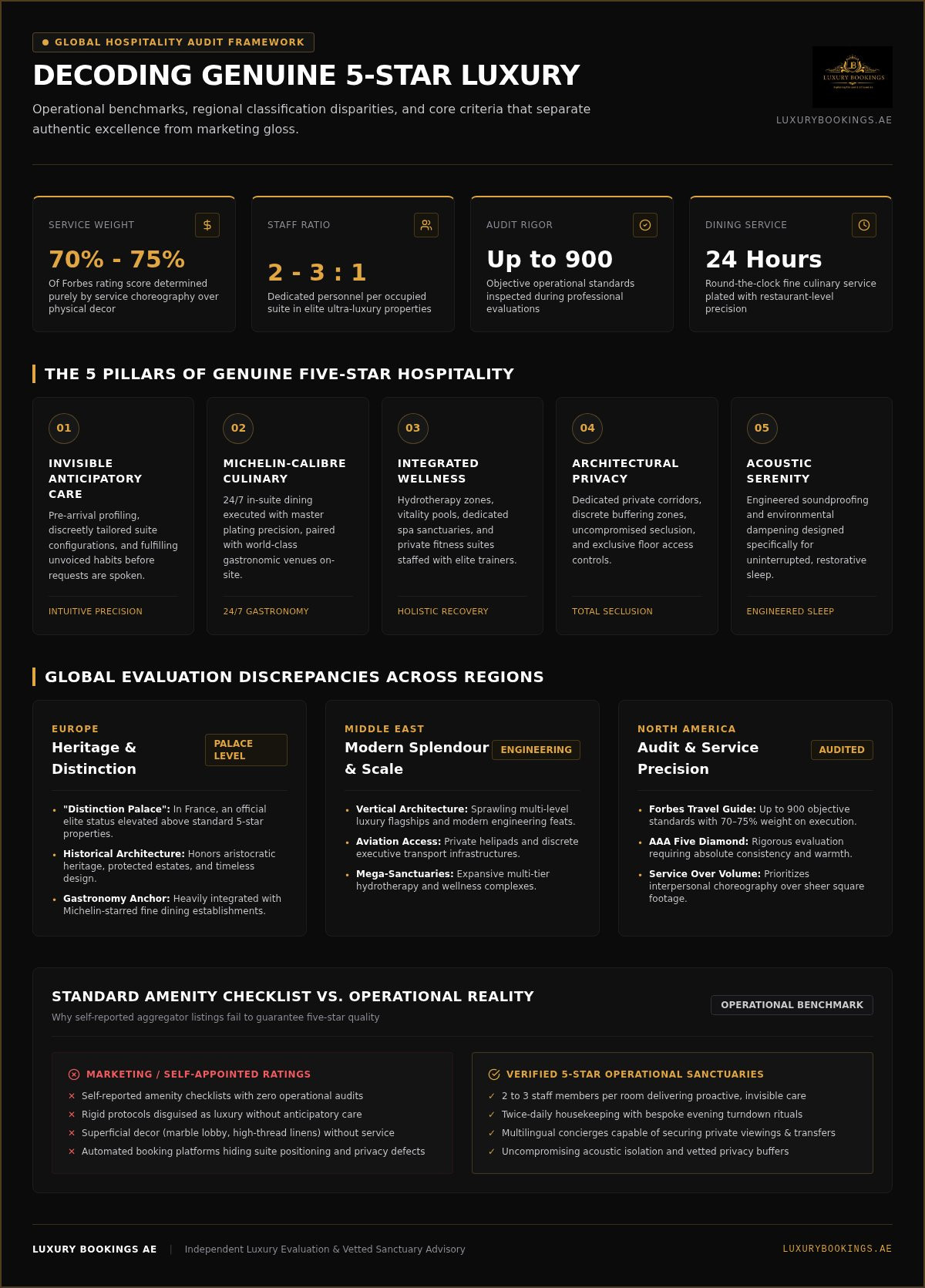 The Definitive Guide to Choosing a 5 Star Hotel in 2026