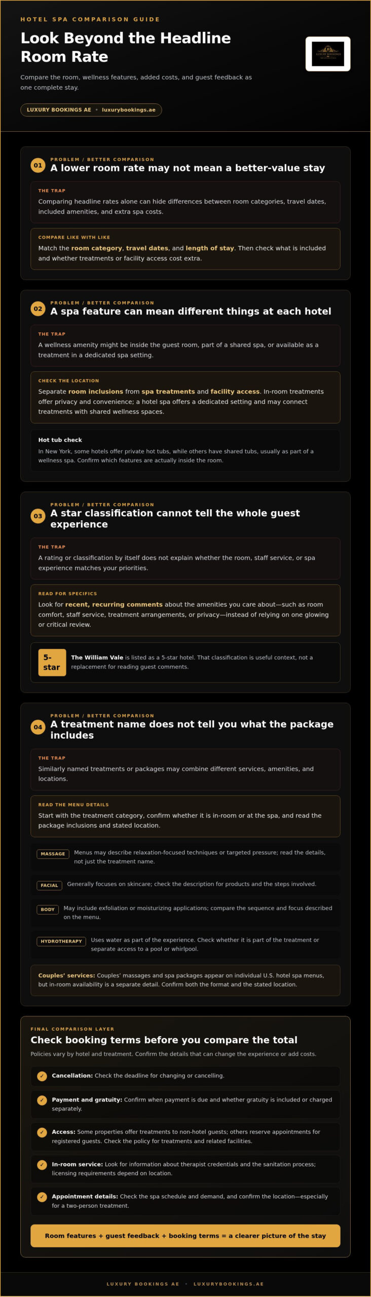 Hotels With In-Room Spa Services, Rates and Treatments